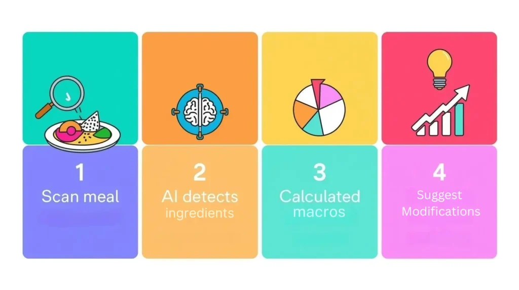 suggest modifications suggest modifications